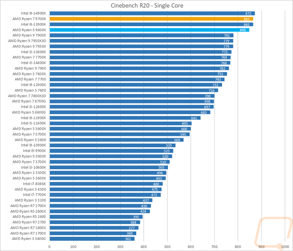 graph6