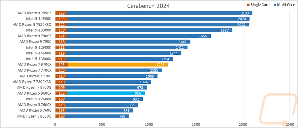graph8