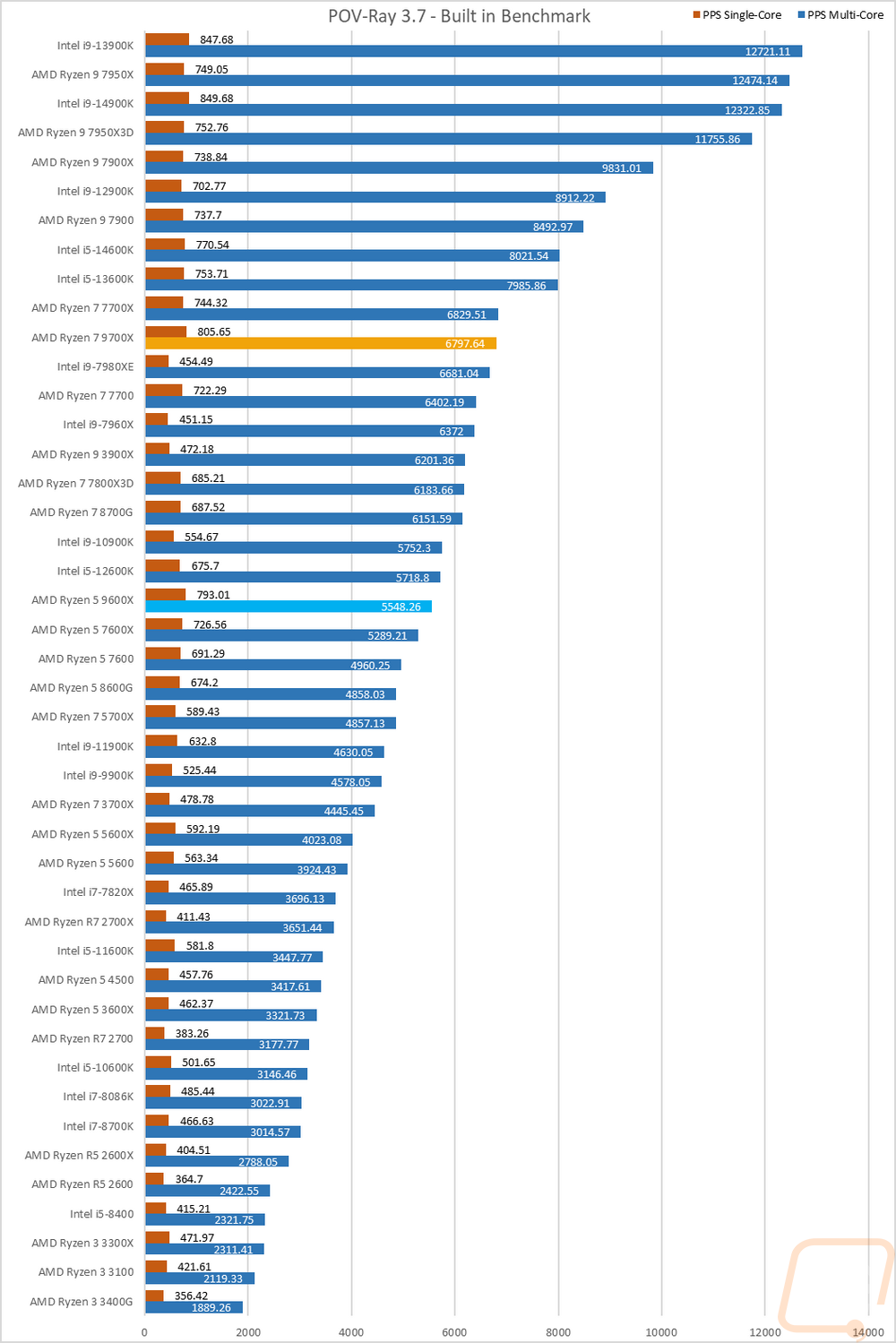 graph9