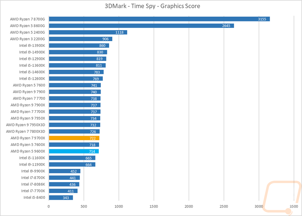 obgraph2