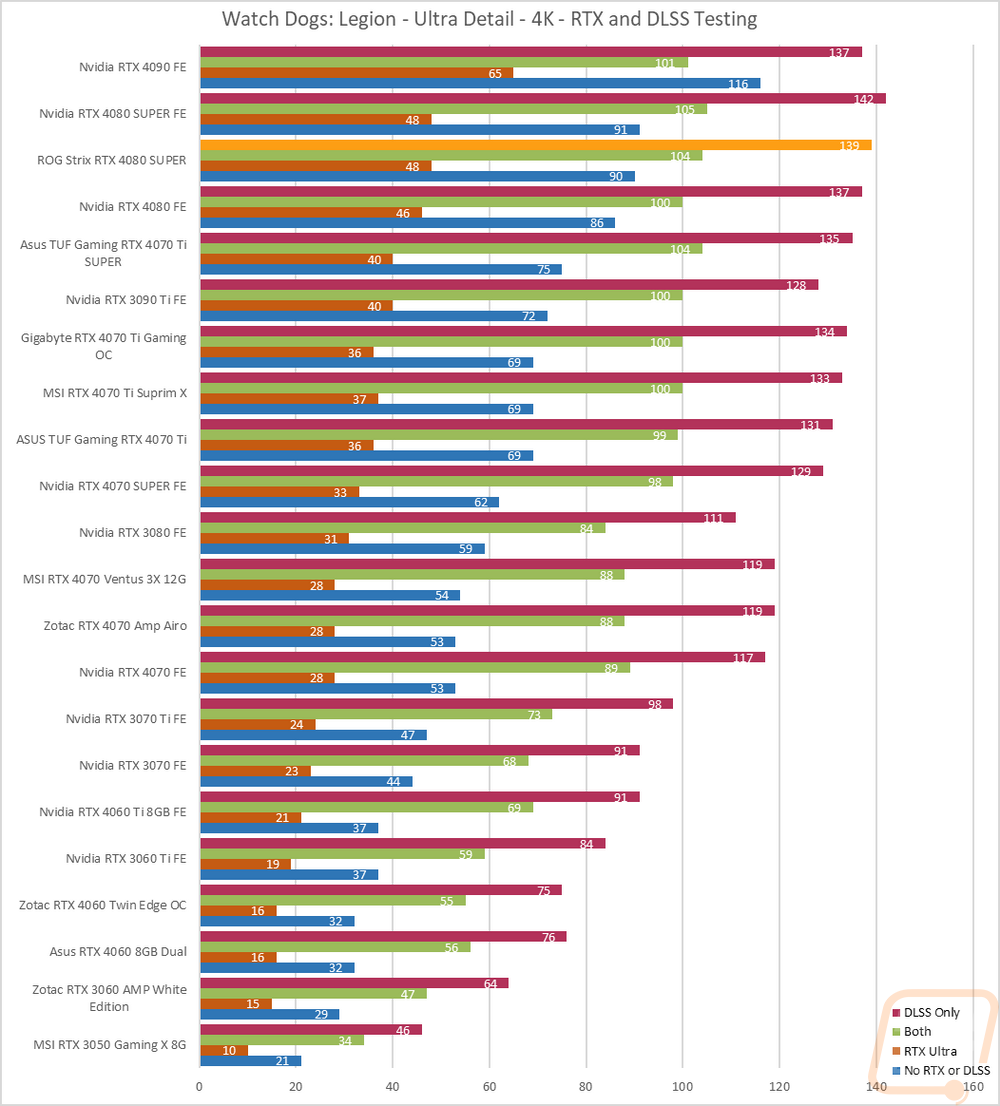 graph14