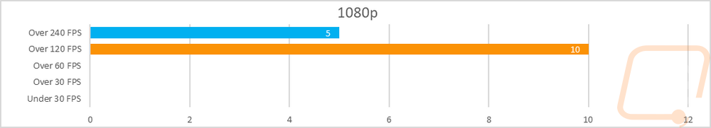 graph28