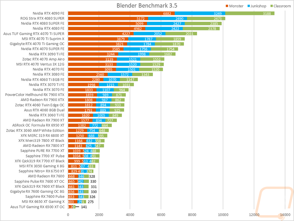 graph32