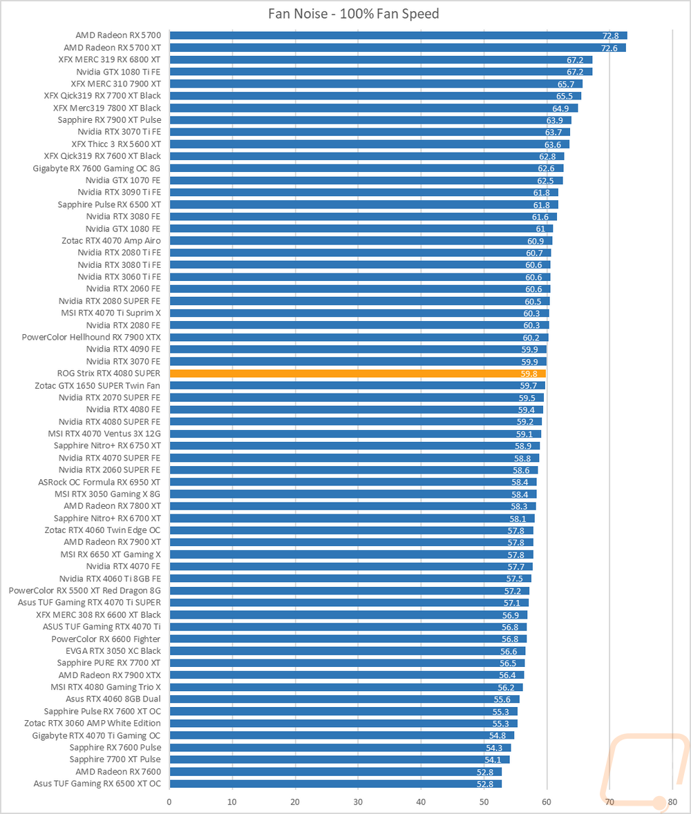 graph40