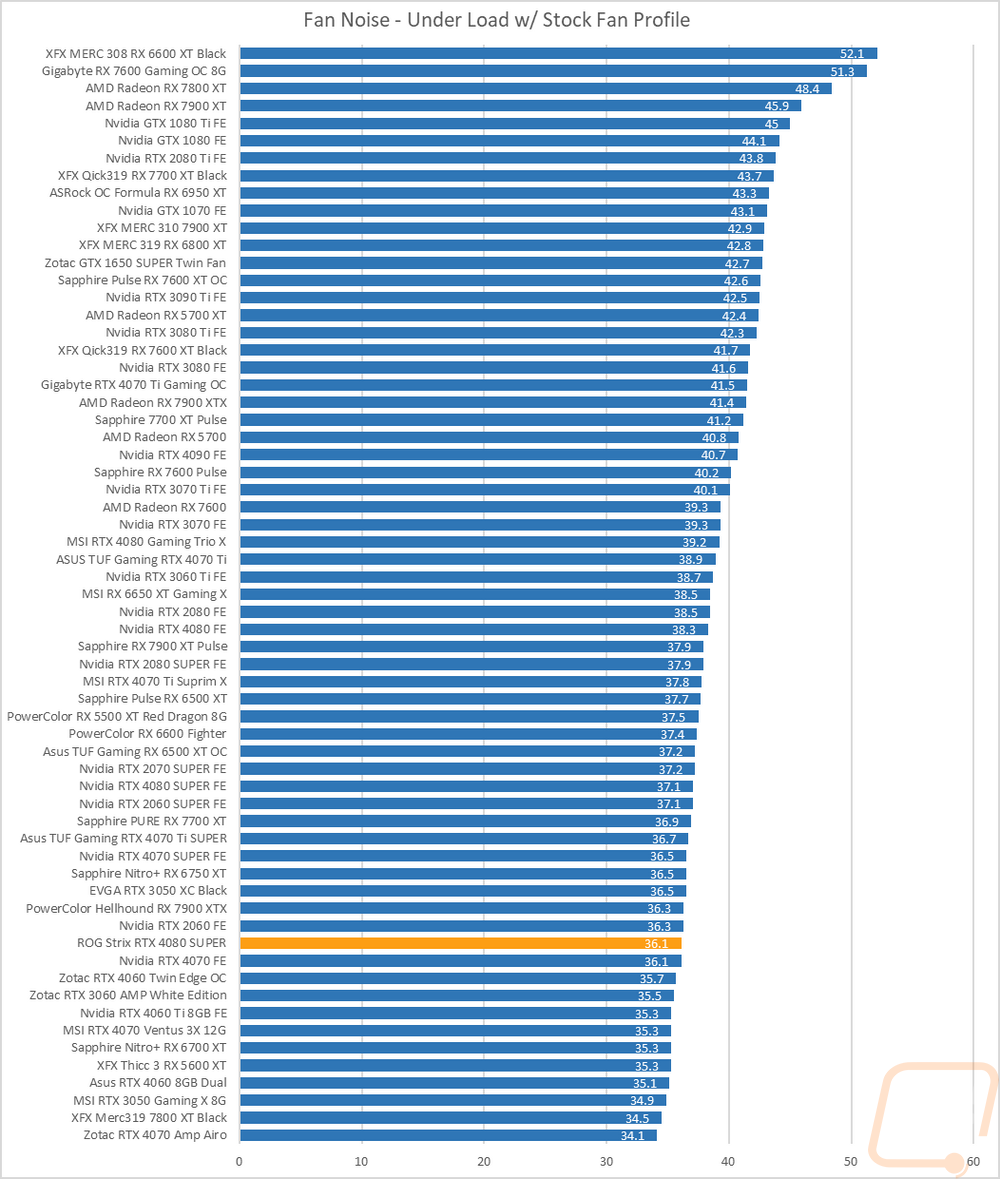 graph42