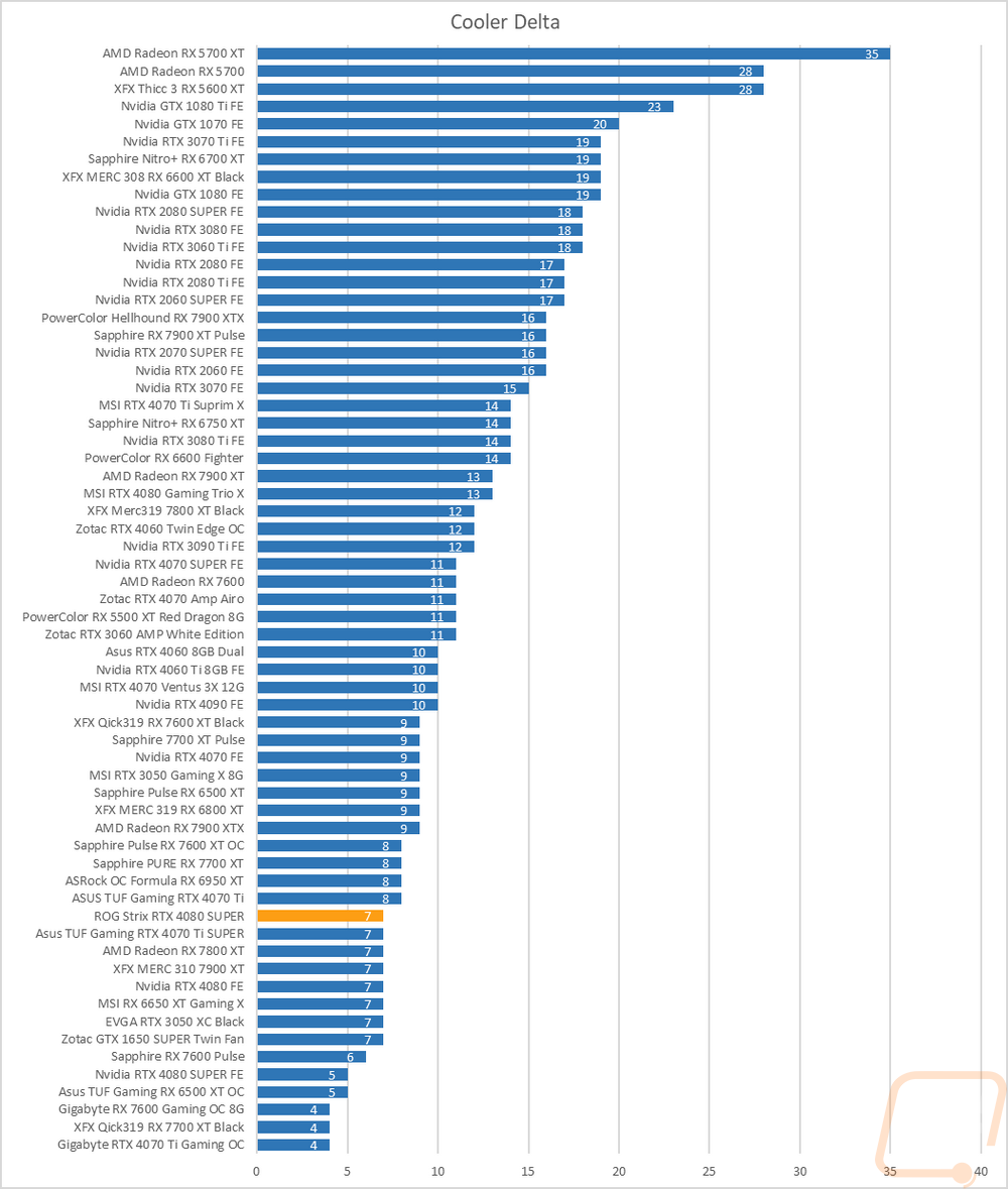 graph48