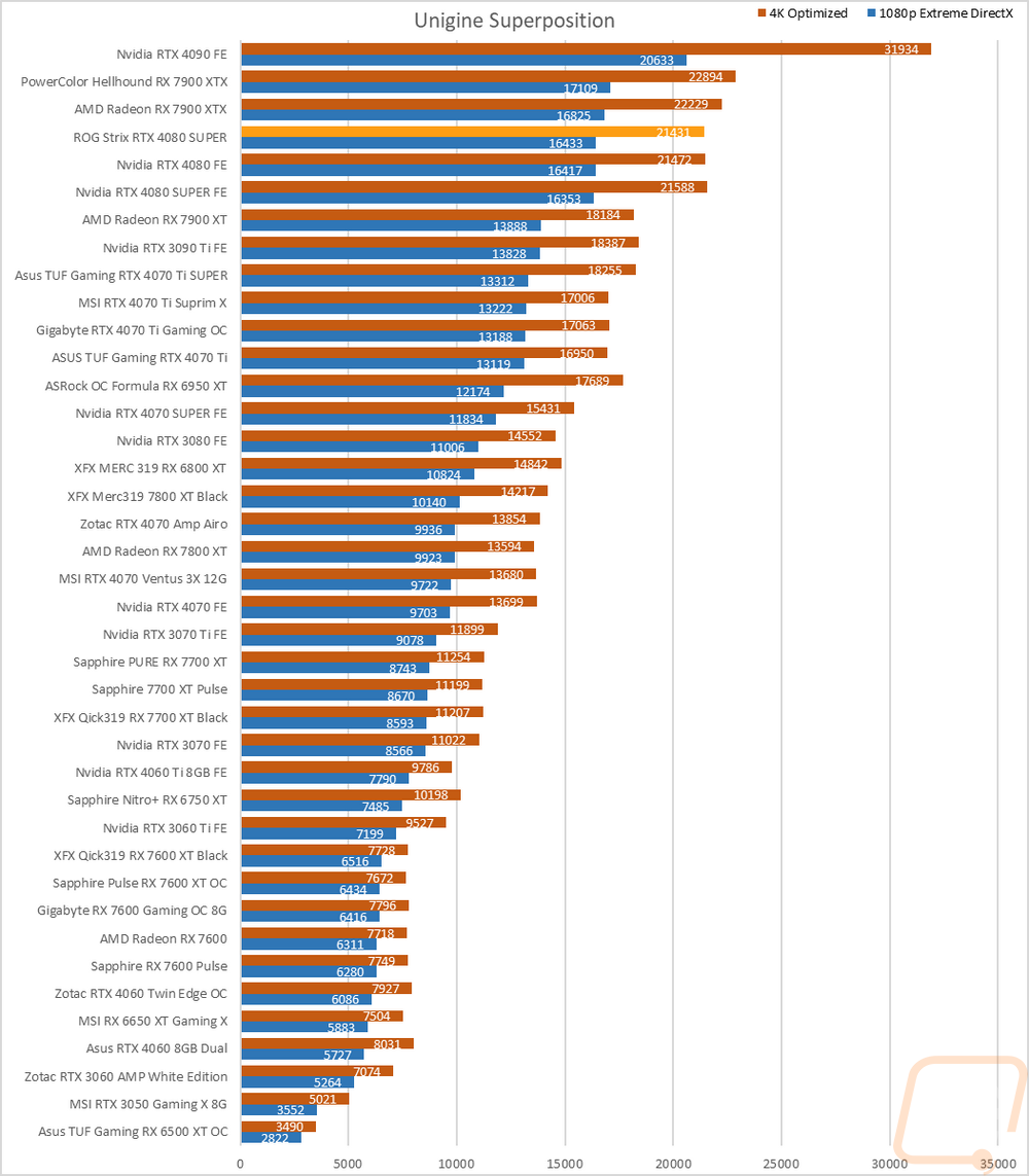 graph9