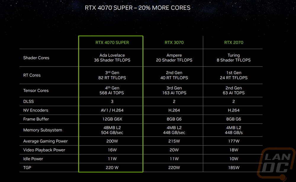 nvidia 7