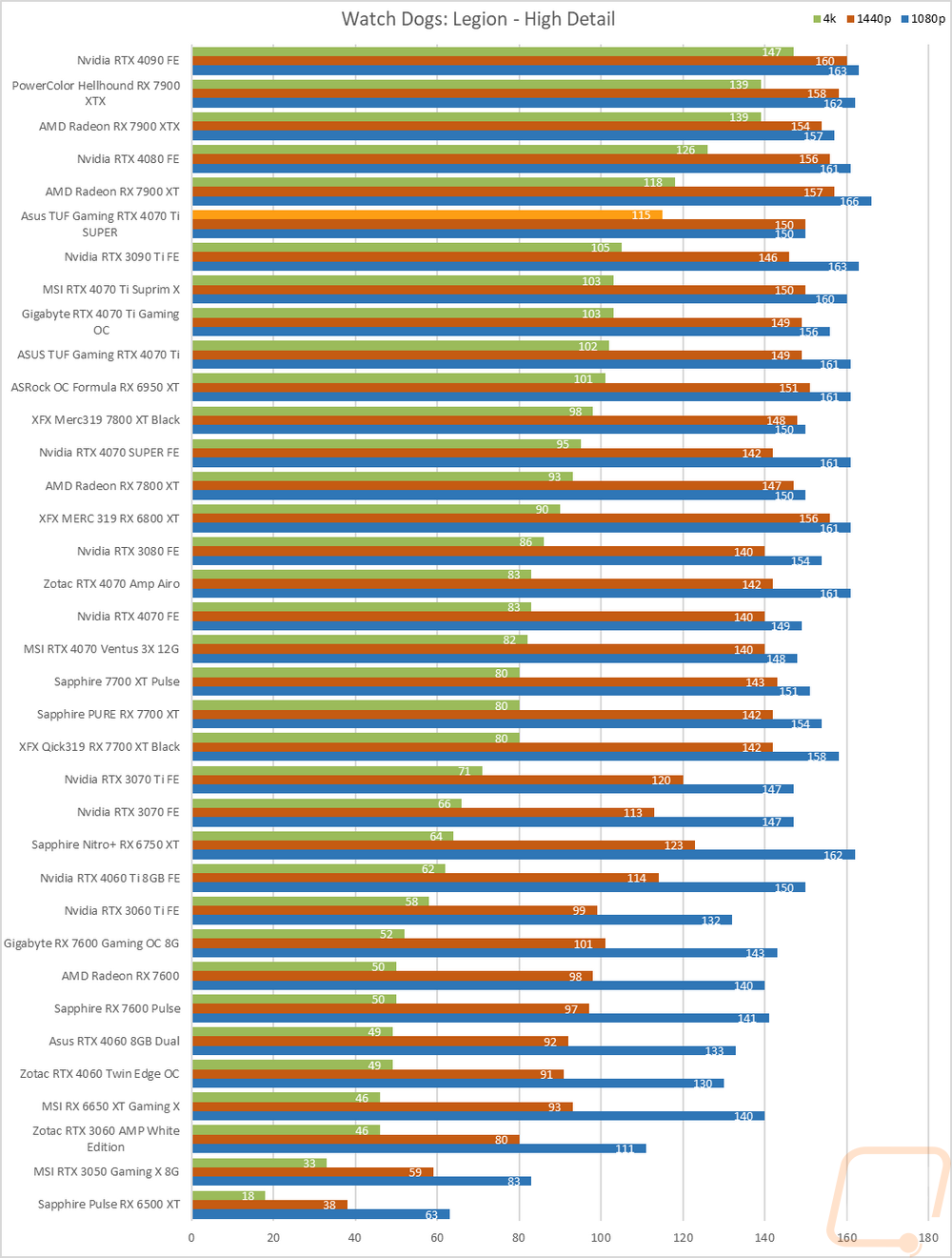 graph12