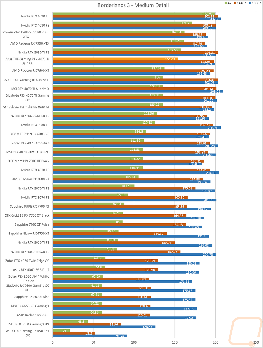 graph15