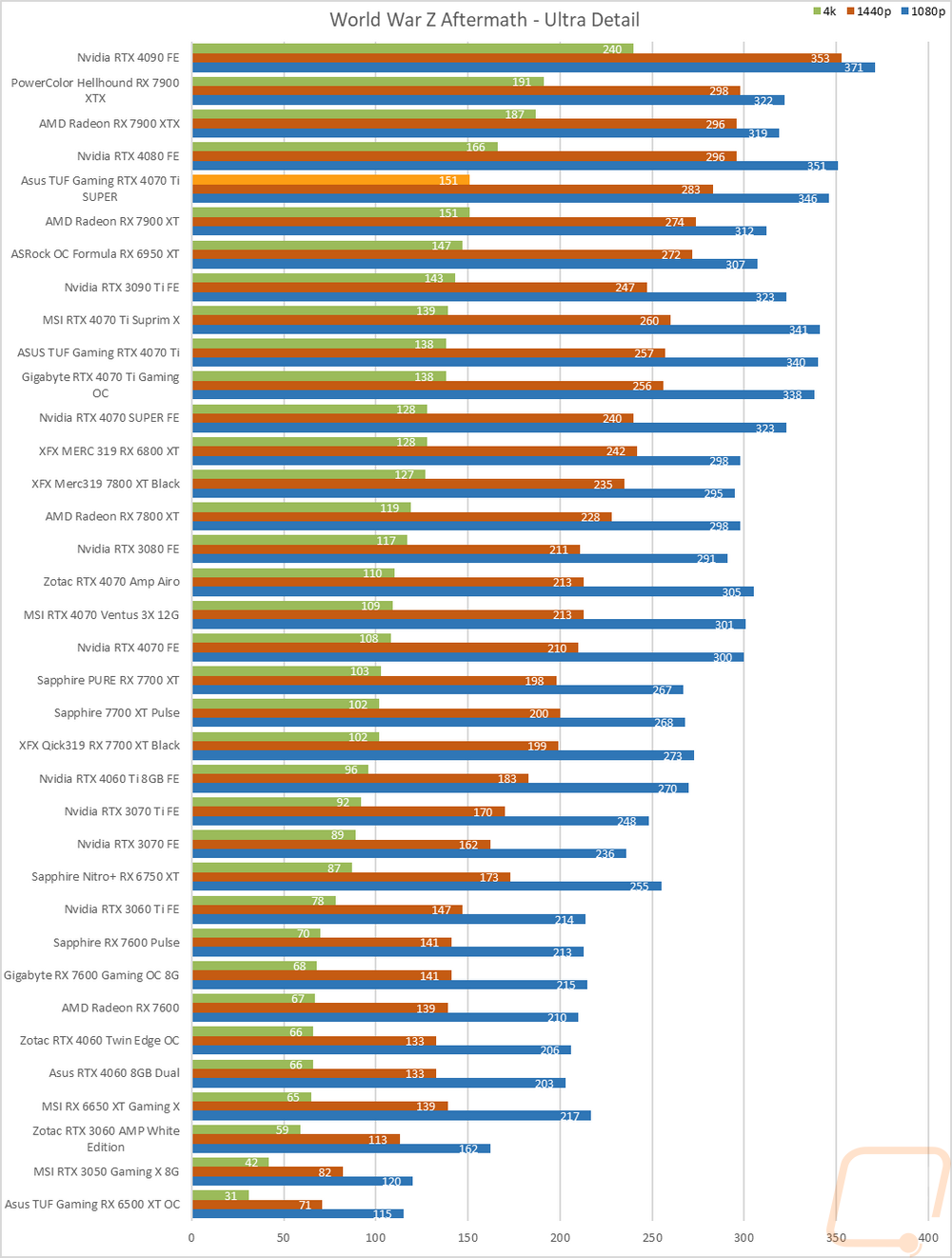 graph21