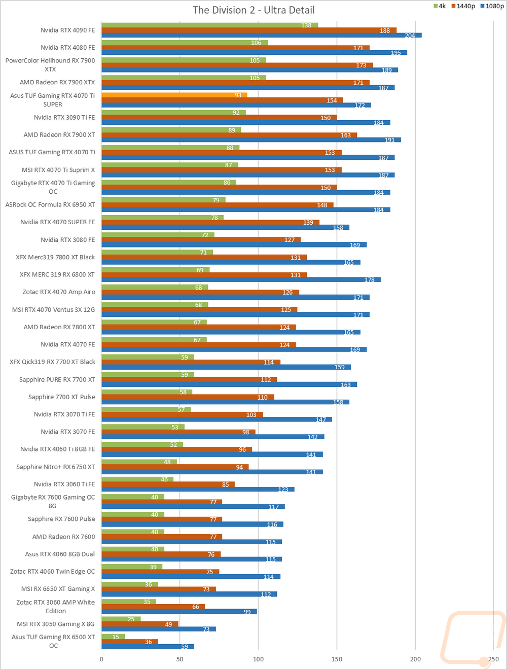 graph22