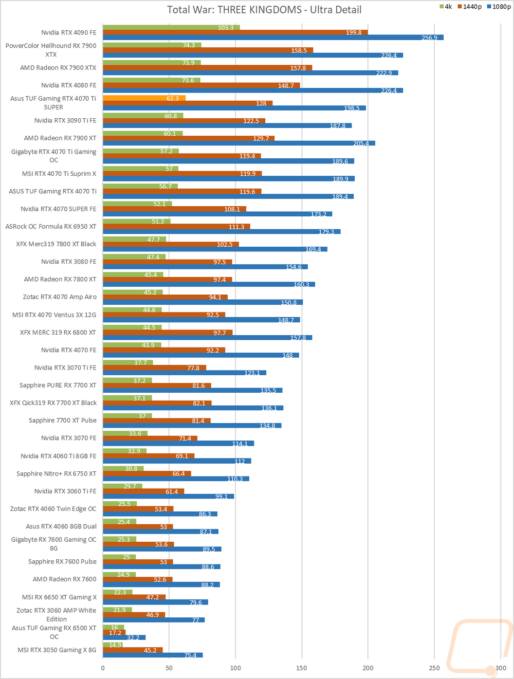 graph24