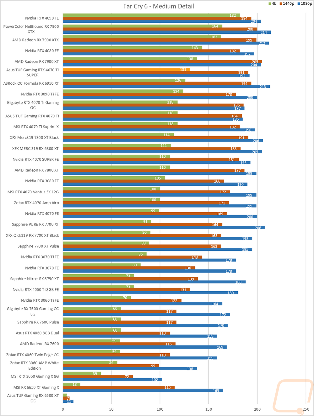 graph25