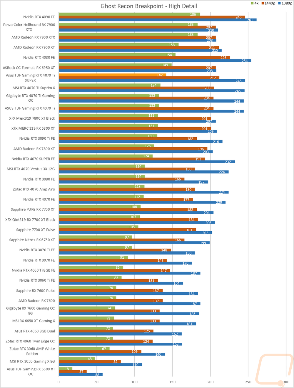 graph27