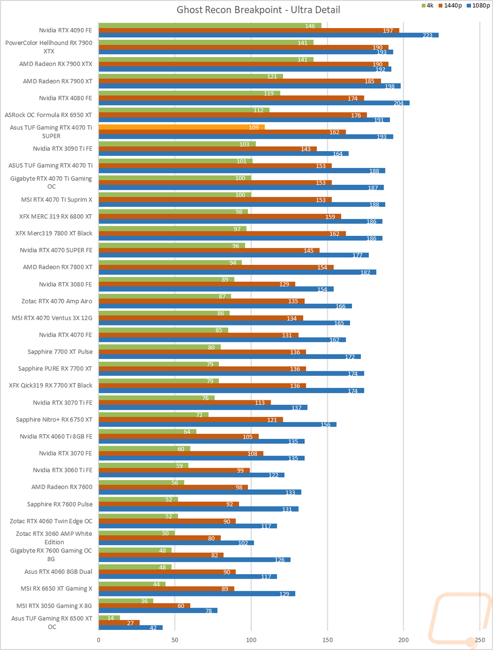 graph28