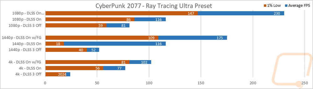 graph32