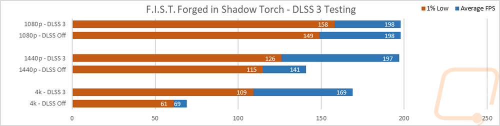 graph35