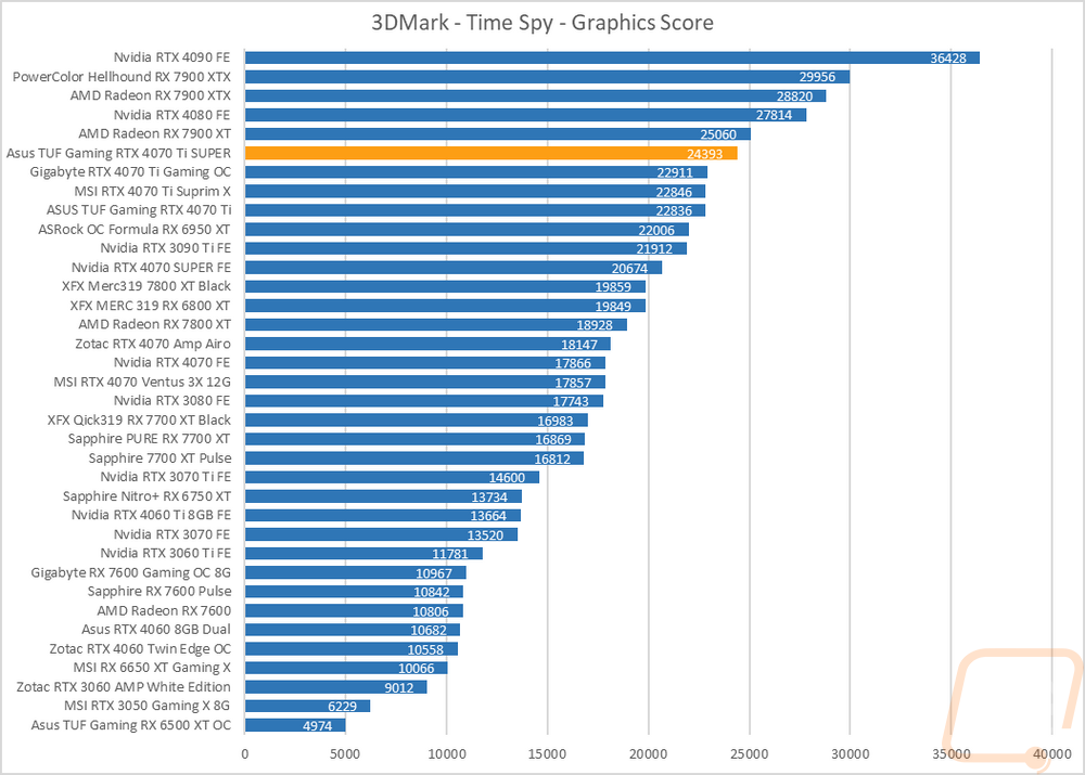 graph4