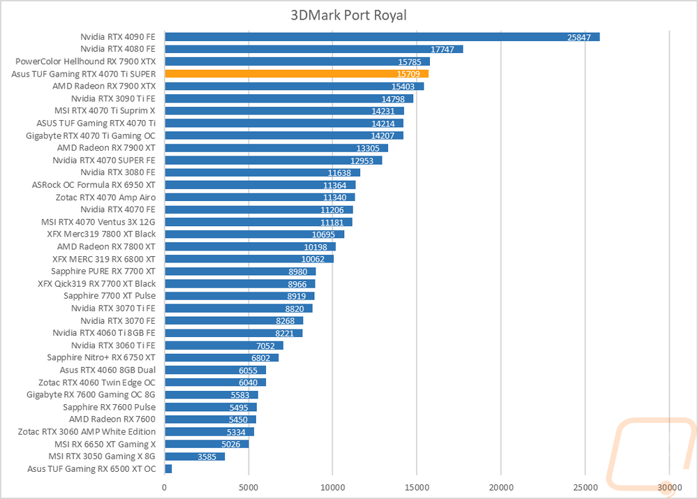 graph7