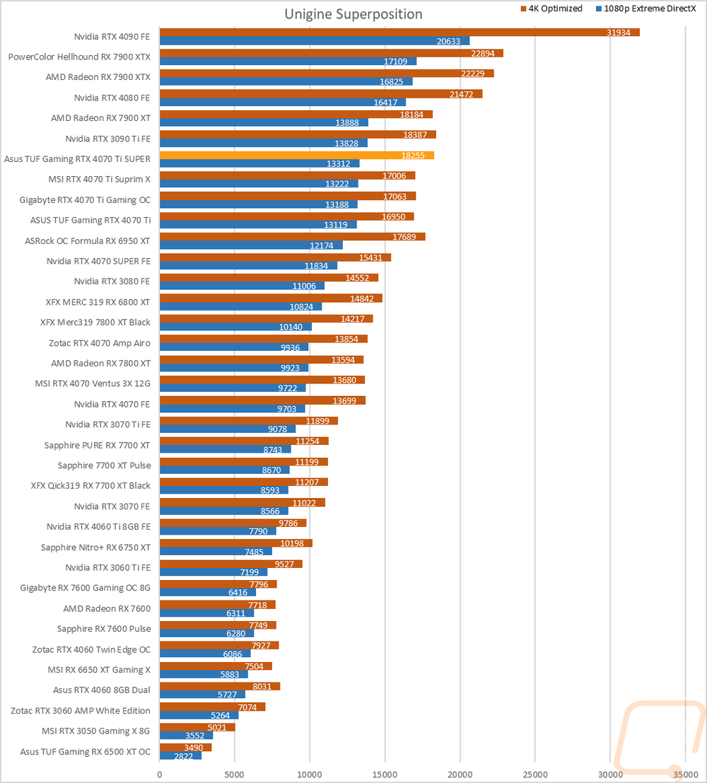 graph9