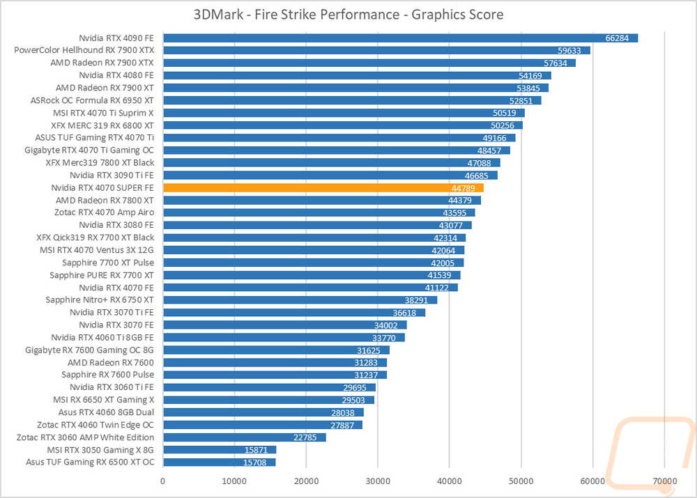 graph1