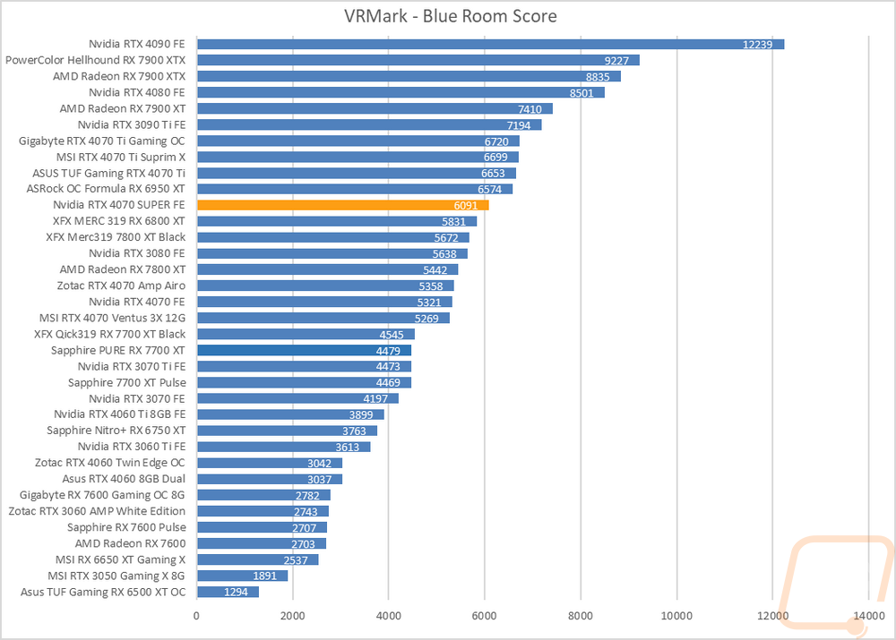 graph11