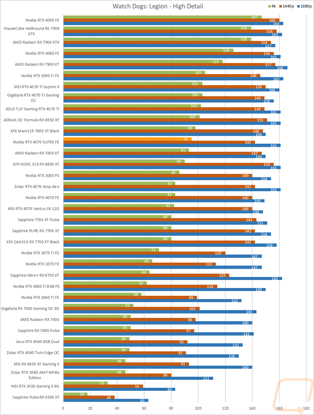 graph12