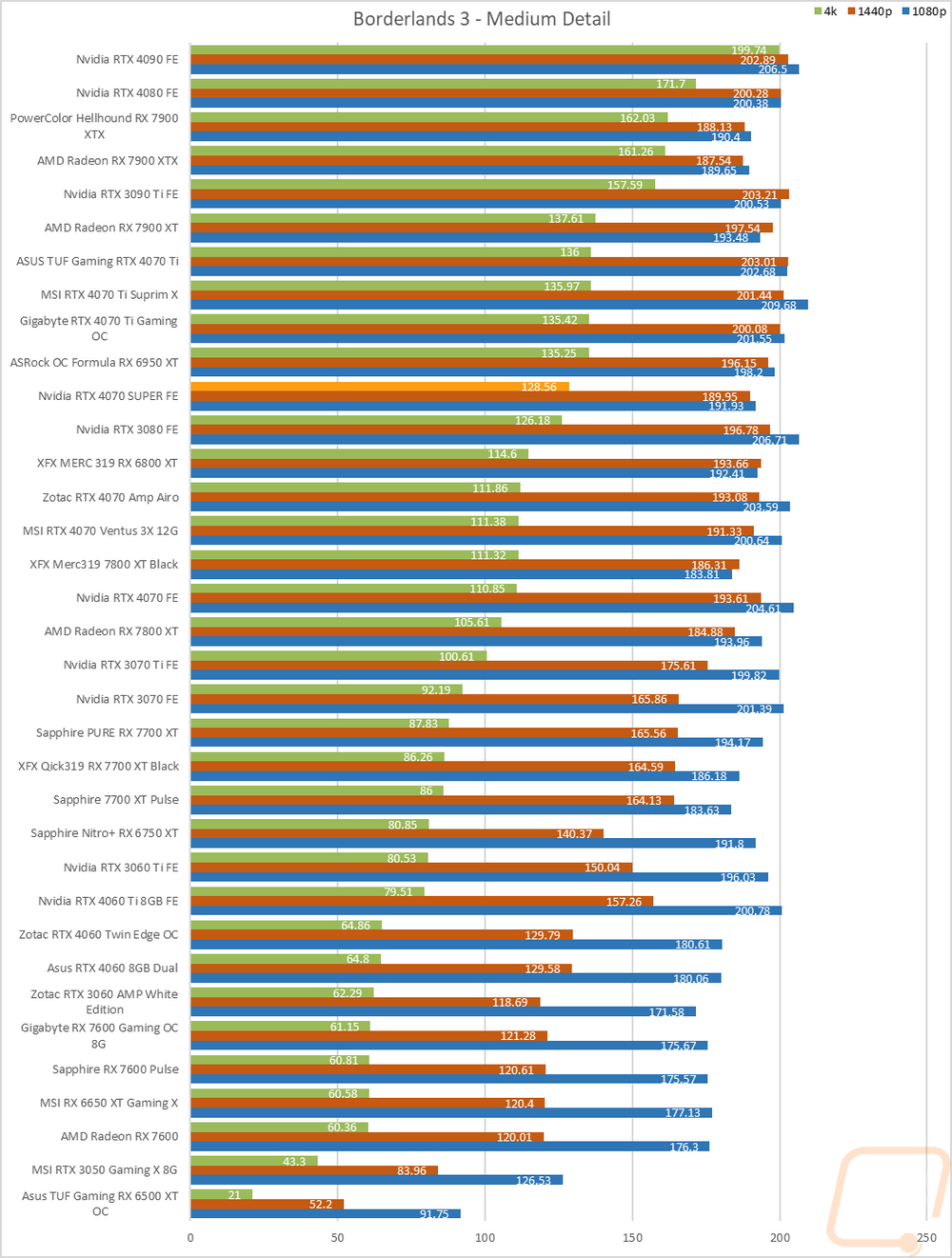 graph15