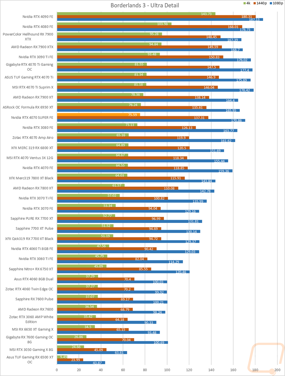 graph16
