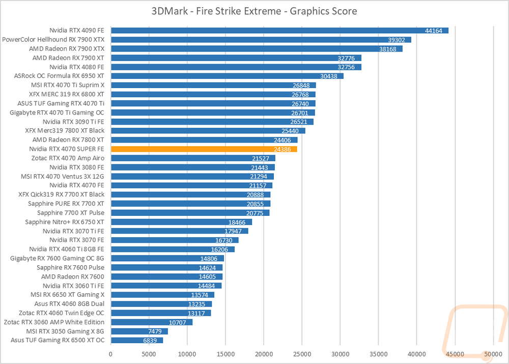 graph2