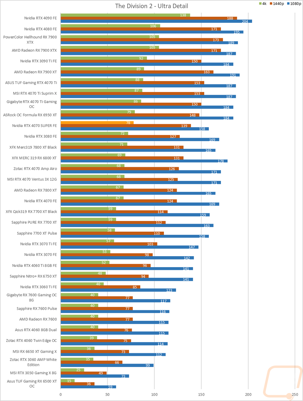 graph22