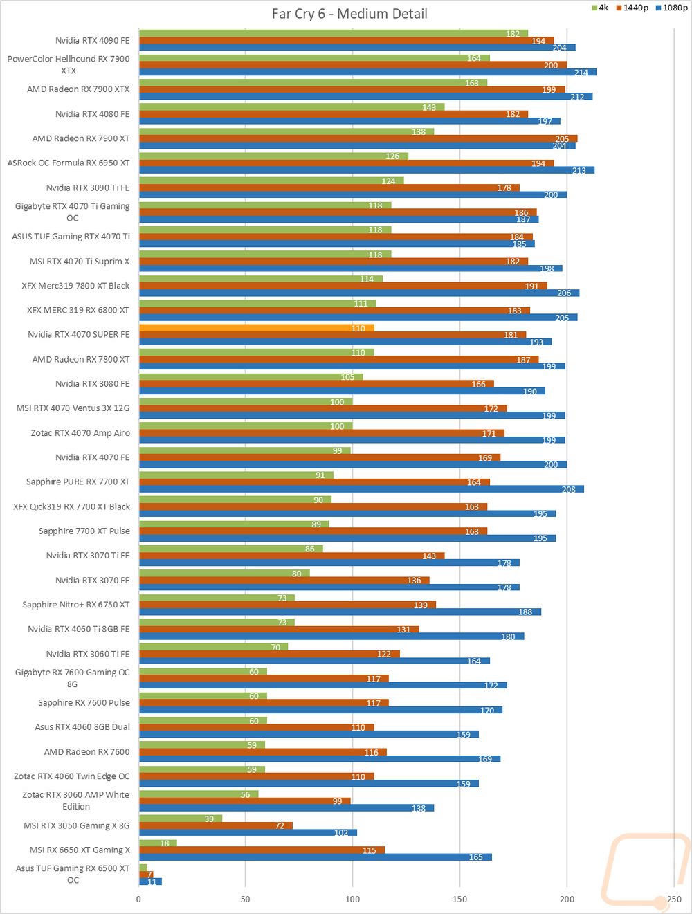 graph25