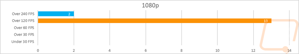 graph29