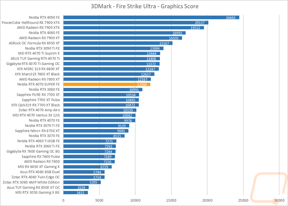 graph3