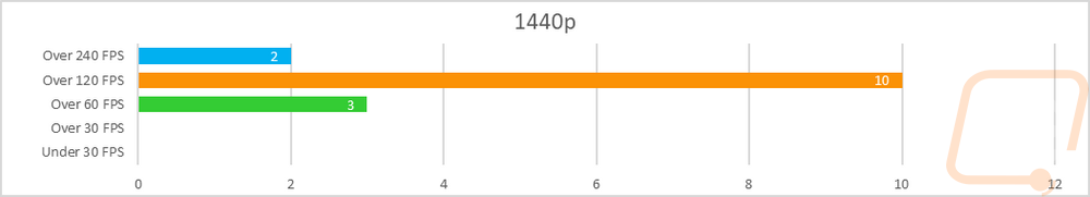 graph30