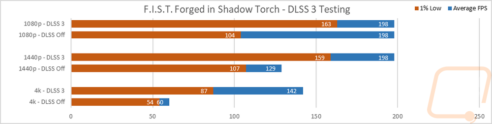 graph35