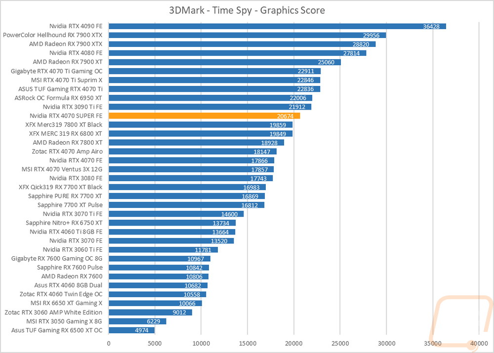 graph4