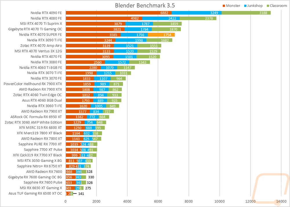 graph40