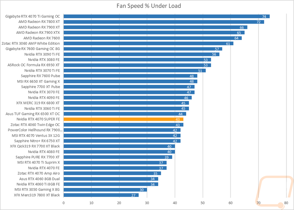 graph49