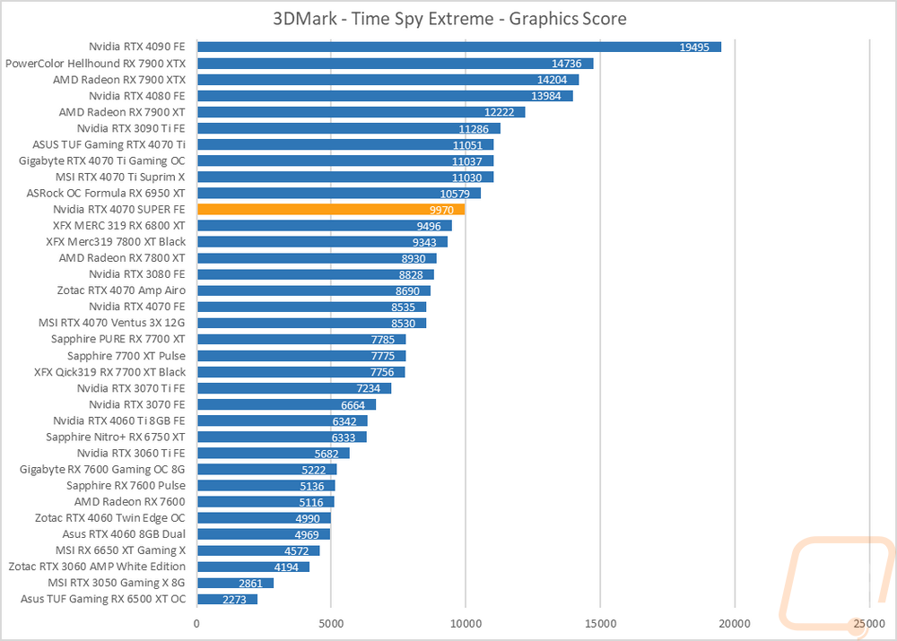 graph5