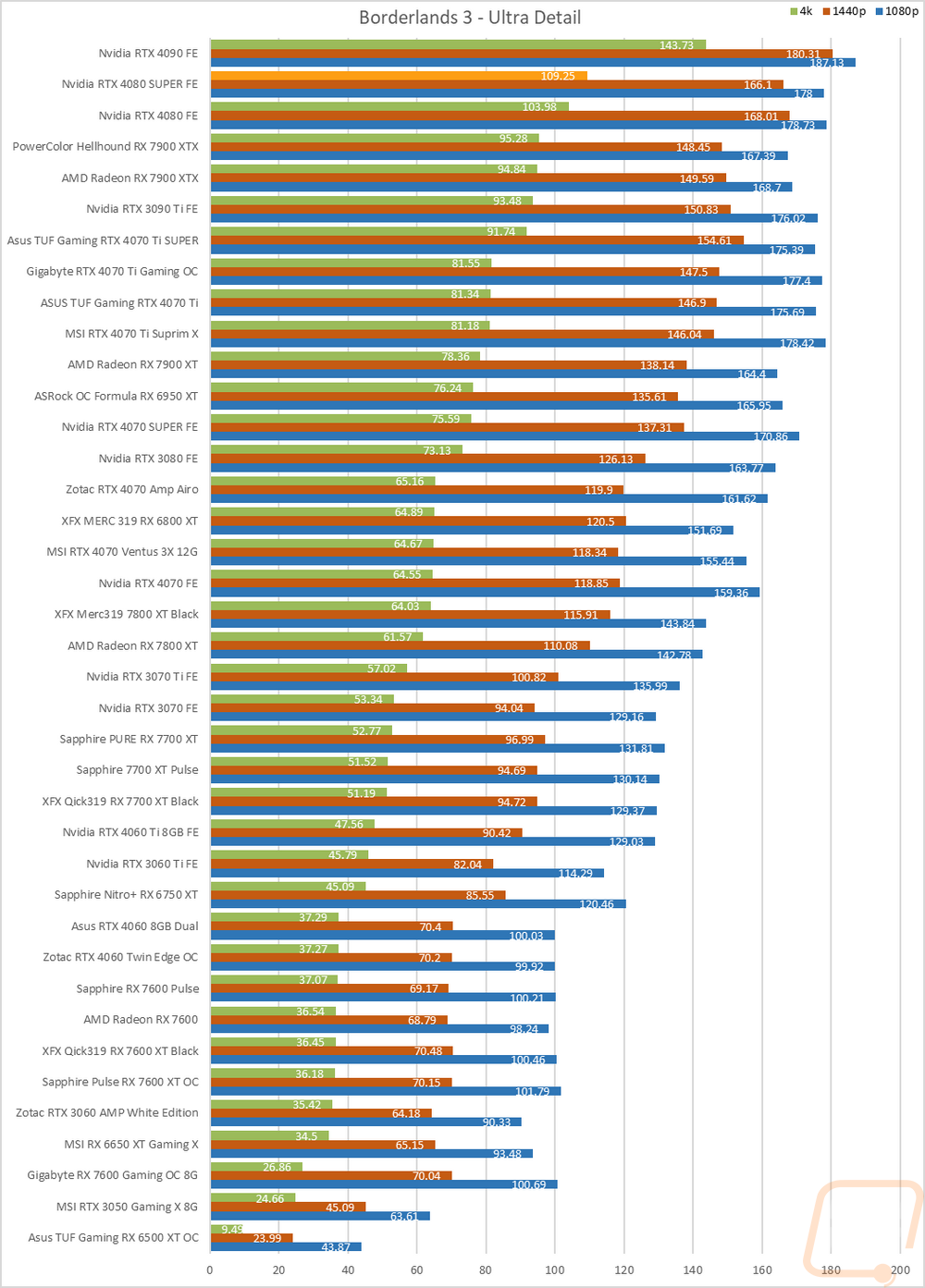 graph16