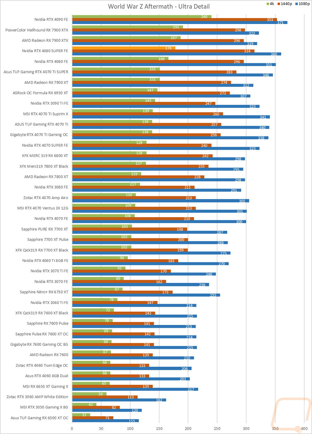 graph20