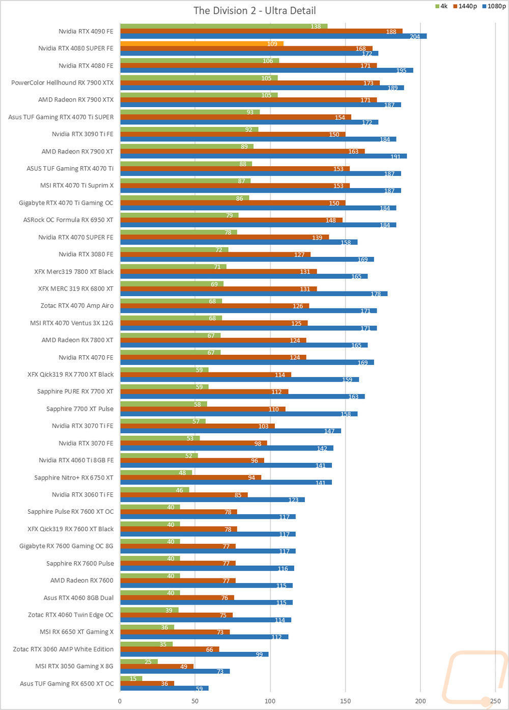 graph21