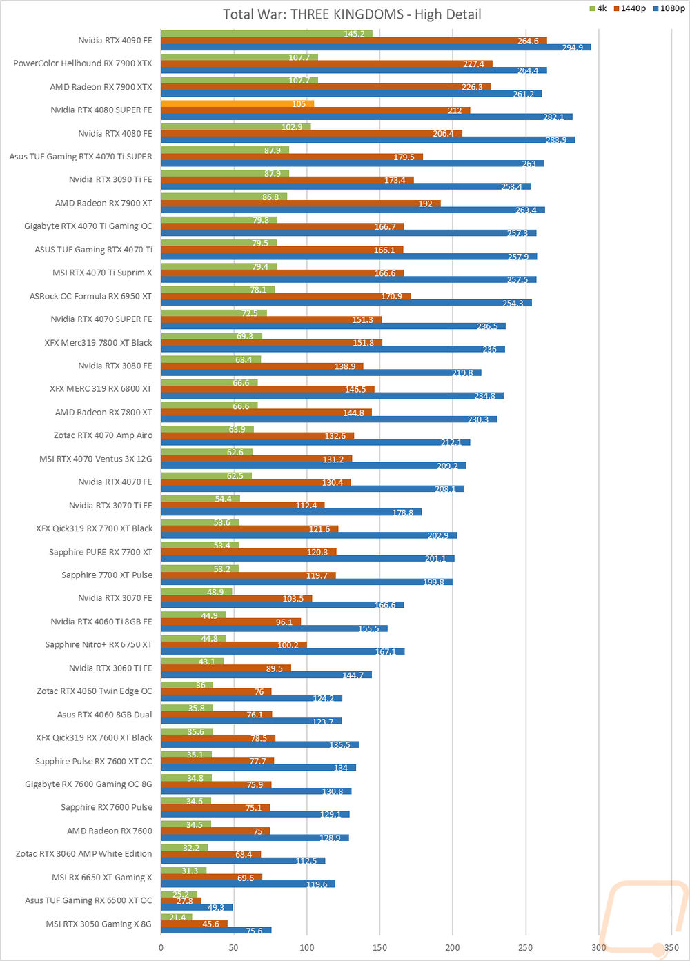 graph22
