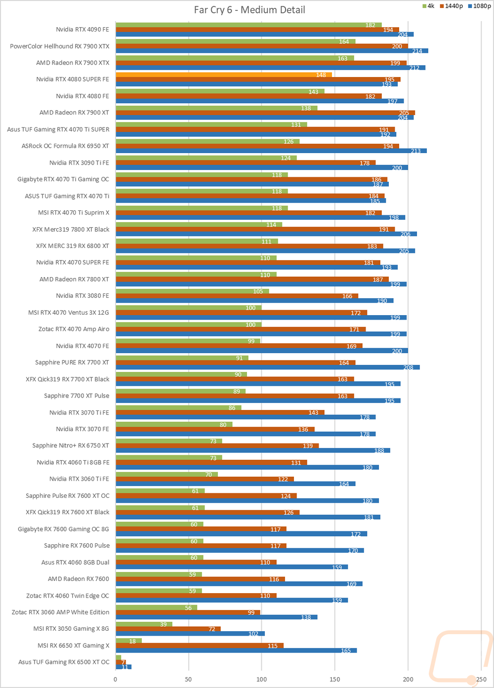 graph24