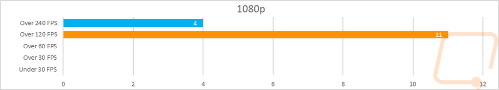 graph28