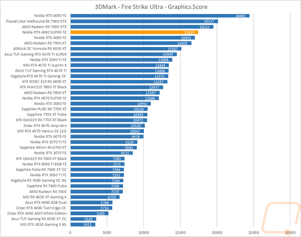 graph3