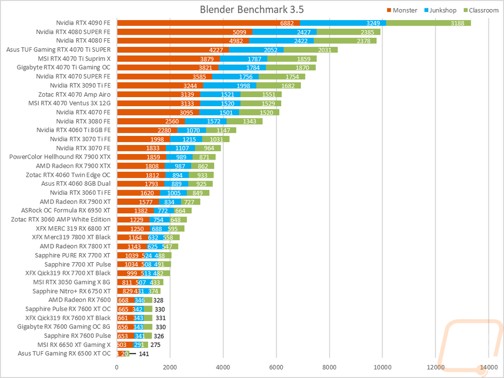 graph38