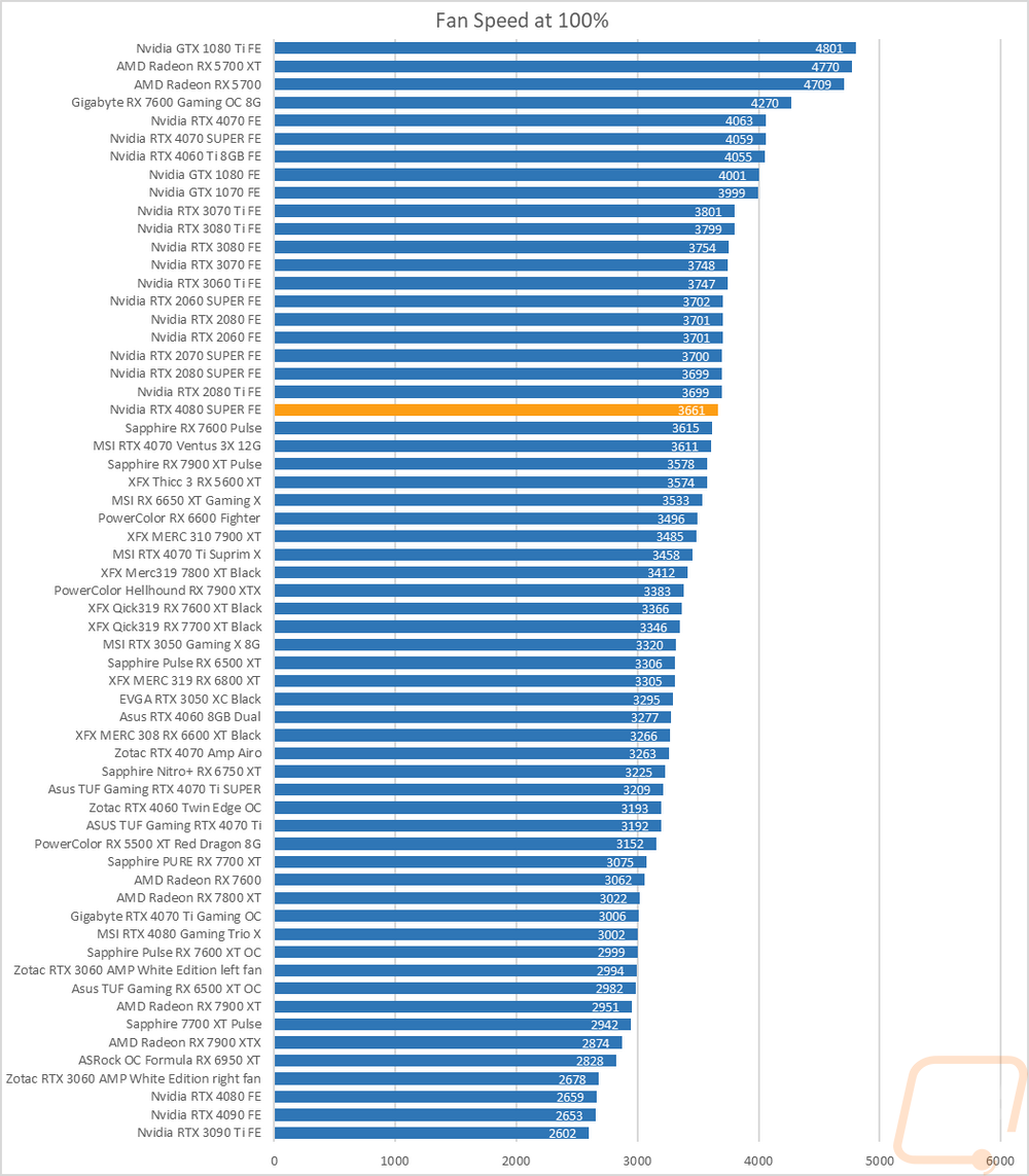 graph47